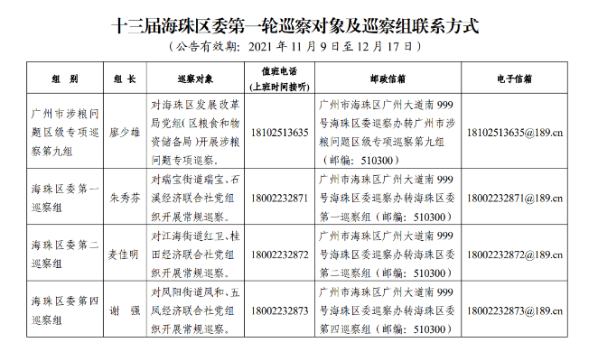 十三屆海珠區(qū)委第一輪巡察對(duì)象及巡察組聯(lián)系方式.png