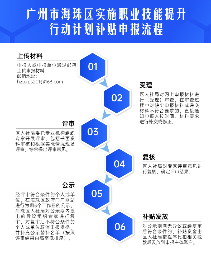 考試報名流程方形圖表海報.png