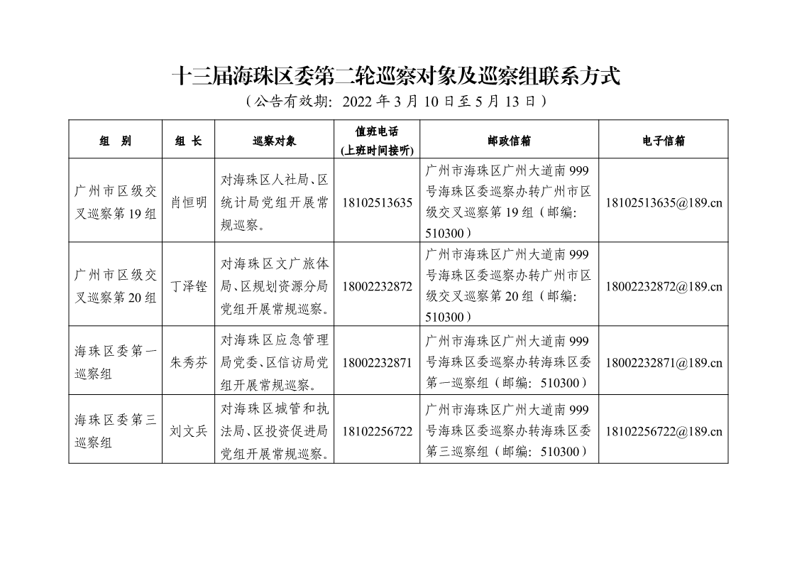 海珠區(qū)部署十三屆區(qū)委第二輪巡察（新聞稿）20220311_1.png