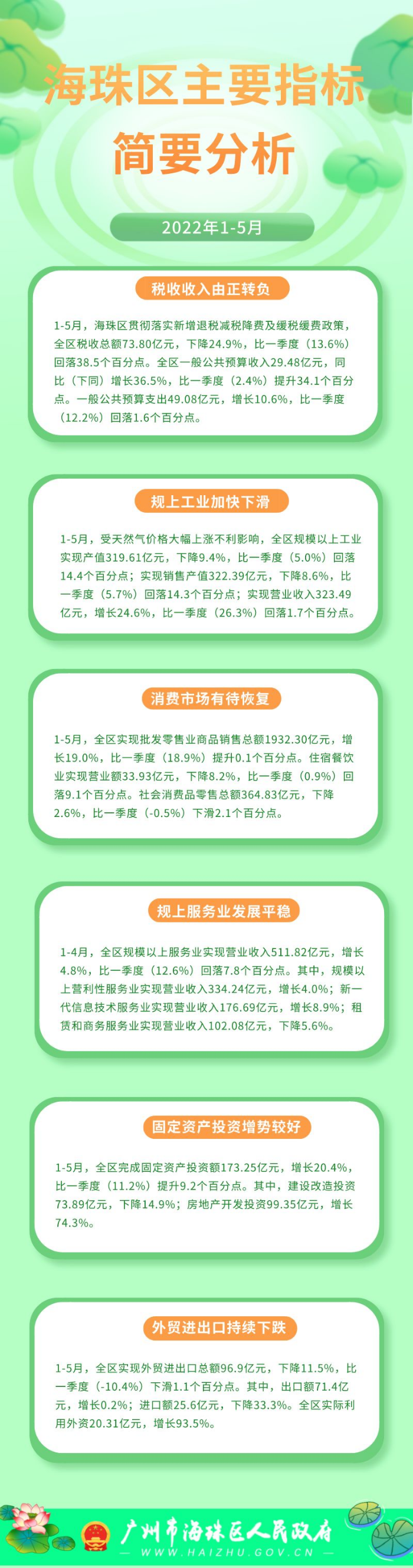 2022年1-5月海珠區(qū)主要指標(biāo)簡(jiǎn)要分析.png