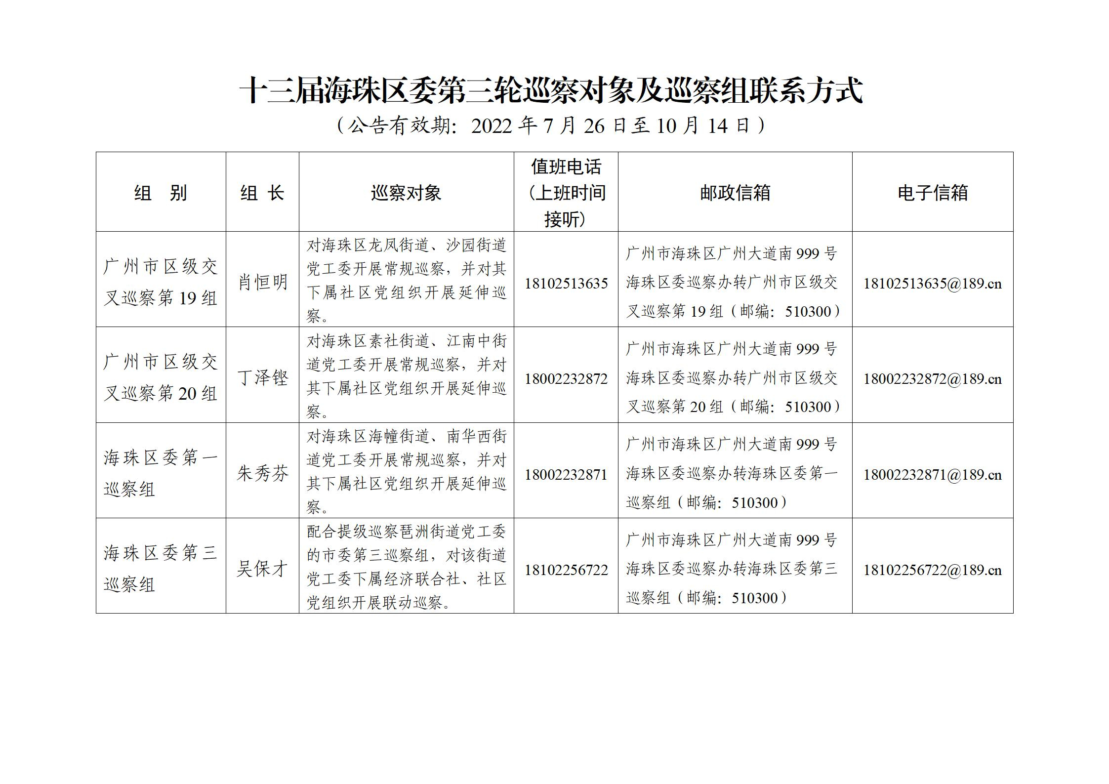 海珠區(qū)部署十三屆區(qū)委第三輪巡察（新聞稿）20220726-李改_03_副本.jpg