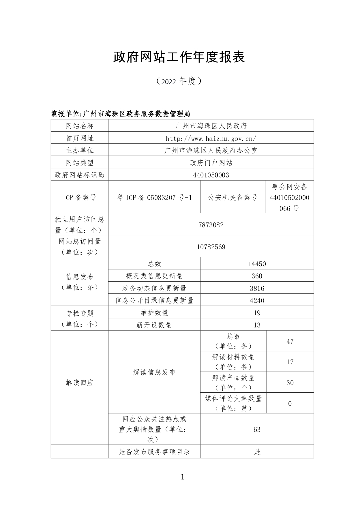 廣州市海珠區(qū)人民政府網(wǎng)站工作2022年度報(bào)表_page-0001.jpg