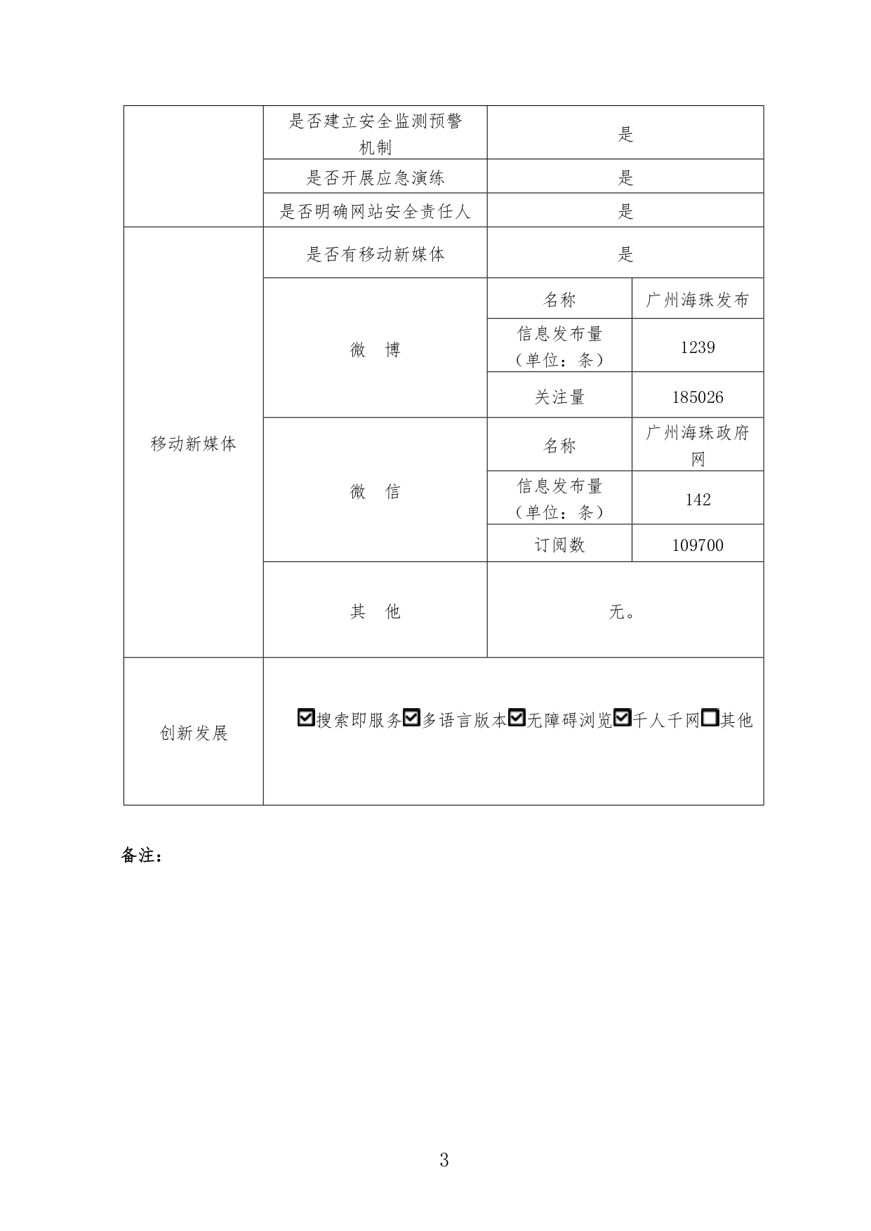 廣州市海珠區(qū)人民政府網(wǎng)站工作2022年度報(bào)表_page-0003.jpg