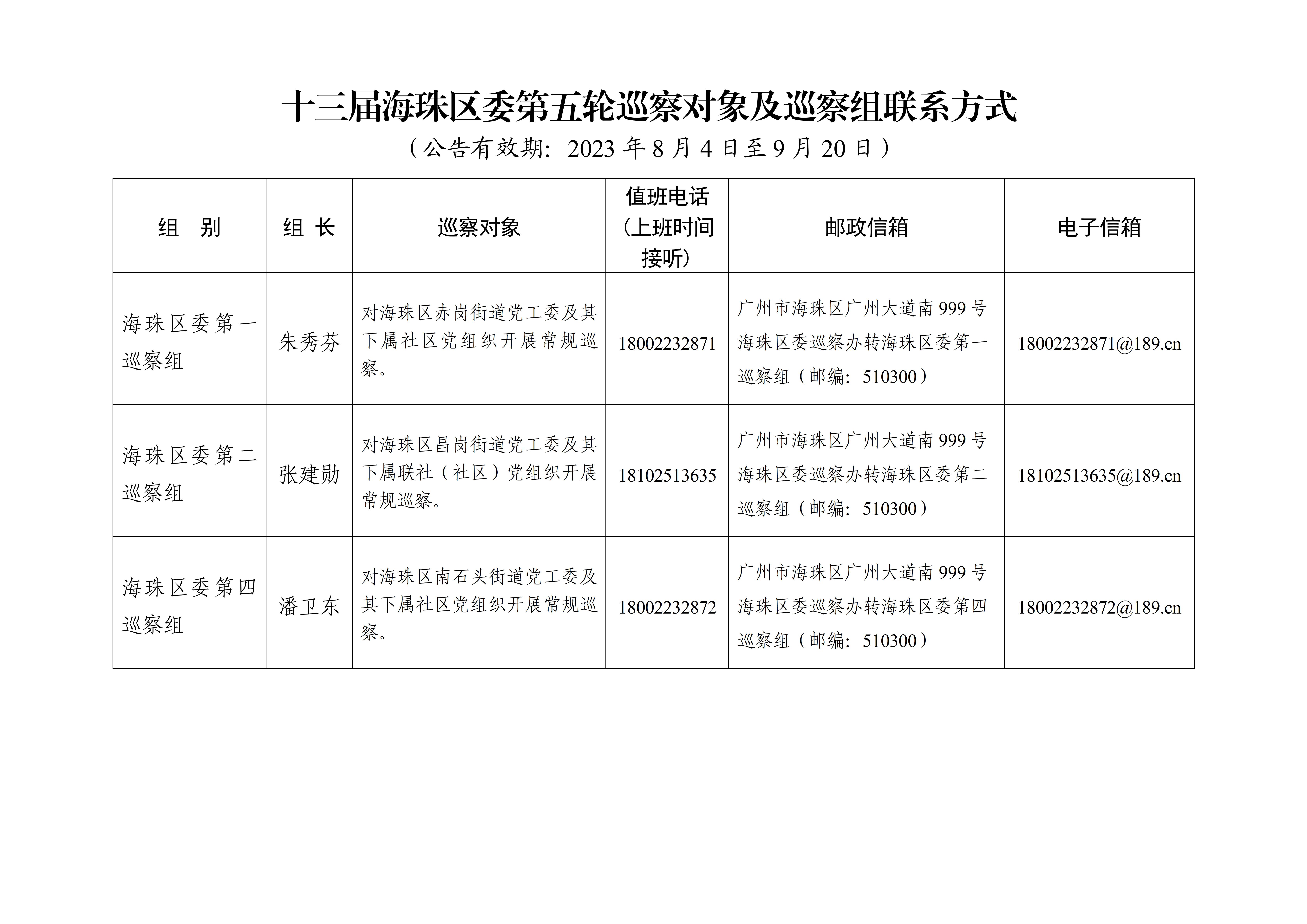 海珠區(qū)部署十三屆區(qū)委第五輪巡察（新聞稿）20230804_02.jpg