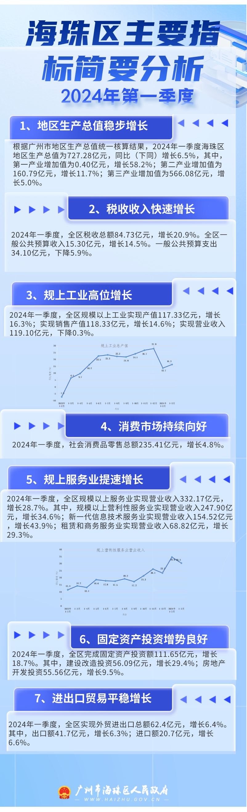 2024年一季度.png