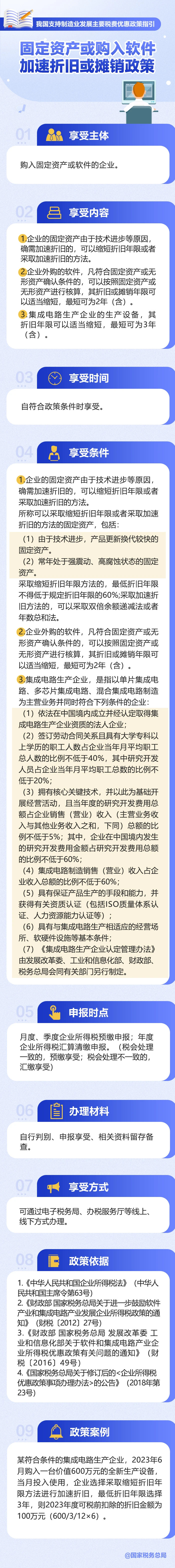 固定資產或購入軟件加速折舊或攤銷政策.jpg