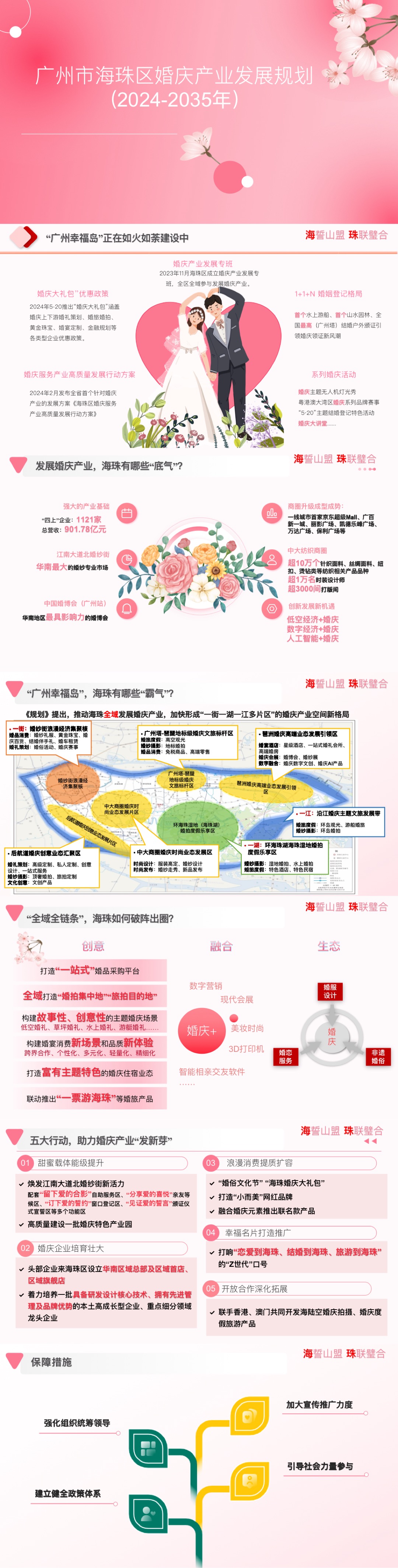 《廣州市海珠區(qū)婚慶產(chǎn)業(yè)發(fā)展規(guī)劃（2024-2035年）》一圖讀懂.jpg