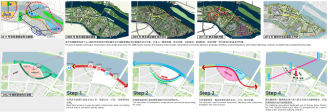 琶洲眼城市設(shè)計(jì)方案生成示意圖。