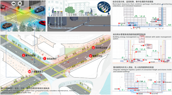 智慧公服市政設(shè)施示意圖。